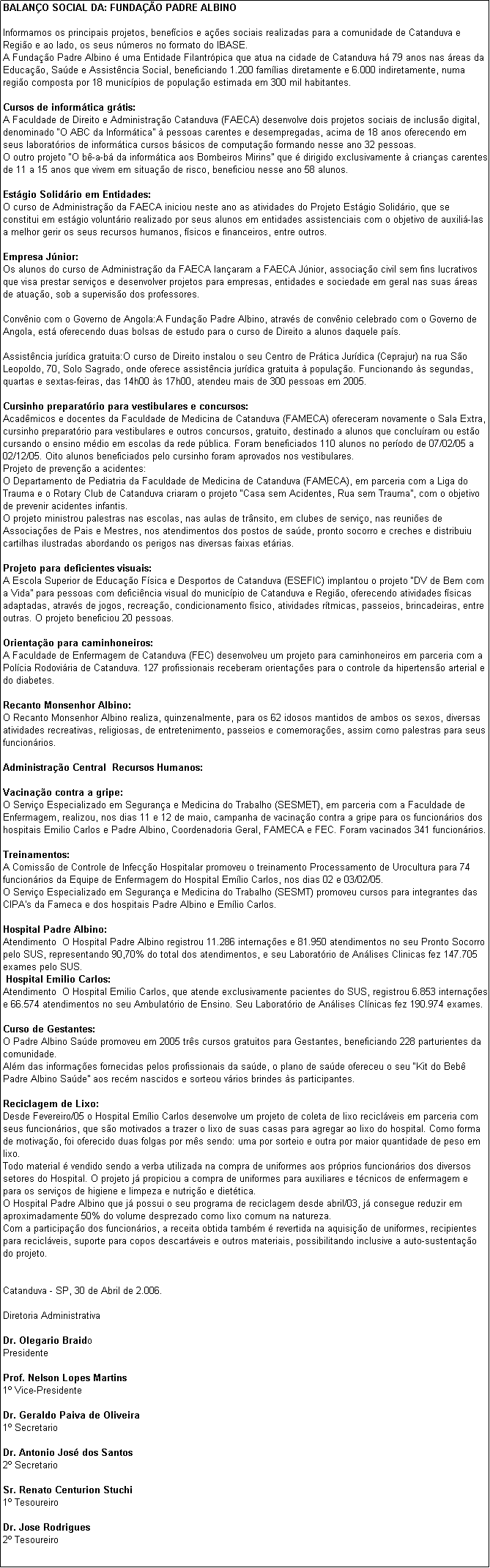 Caixa de texto: BALAN�O SOCIAL DA: FUNDA��O PADRE ALBINO
 
Informamos os principais projetos, benef�cios e a��es sociais realizadas para a comunidade de Catanduva e Regi�o e ao lado, os seus n�meros no formato do IBASE. 
A Funda��o Padre Albino � uma Entidade Filantr�pica que atua na cidade de Catanduva h� 79 anos nas �reas da Educa��o, Sa�de e Assist�ncia Social, beneficiando 1.200 fam�lias diretamente e 6.000 indiretamente, numa regi�o composta por 18 munic�pios de popula��o estimada em 300 mil habitantes.
 
Cursos de inform�tica gr�tis: 
A Faculdade de Direito e Administra��o Catanduva (FAECA) desenvolve dois projetos sociais de inclus�o digital, denominado �O ABC da Inform�tica� � pessoas carentes e desempregadas, acima de 18 anos oferecendo em seus laborat�rios de inform�tica cursos b�sicos de computa��o formando nesse ano 32 pessoas. 
O outro projeto �O b�-a-b� da inform�tica aos Bombeiros Mirins� que � dirigido exclusivamente � crian�as carentes de 11 a 15 anos que vivem em situa��o de risco, beneficiou nesse ano 58 alunos. 

Est�gio Solid�rio em Entidades:
O curso de Administra��o da FAECA iniciou neste ano as atividades do Projeto Est�gio Solid�rio, que se constitui em est�gio volunt�rio realizado por seus alunos em entidades assistenciais com o objetivo de auxili�-las a melhor gerir os seus recursos humanos, f�sicos e financeiros, entre outros.

Empresa J�nior:
Os alunos do curso de Administra��o da FAECA lan�aram a FAECA J�nior, associa��o civil sem fins lucrativos que visa prestar servi�os e desenvolver projetos para empresas, entidades e sociedade em geral nas suas �reas de atua��o, sob a supervis�o dos professores.

Conv�nio com o Governo de Angola:A Funda��o Padre Albino, atrav�s de conv�nio celebrado com o Governo de Angola, est� oferecendo duas bolsas de estudo para o curso de Direito a alunos daquele pa�s.

Assist�ncia jur�dica gratuita:O curso de Direito instalou o seu Centro de Pr�tica Jur�dica (Ceprajur) na rua S�o Leopoldo, 70, Solo Sagrado, onde oferece assist�ncia jur�dica gratuita � popula��o. Funcionando �s segundas, quartas e sextas-feiras, das 14h00 �s 17h00, atendeu mais de 300 pessoas em 2005.

Cursinho preparat�rio para vestibulares e concursos:
Acad�micos e docentes da Faculdade de Medicina de Catanduva (FAMECA) ofereceram novamente o Sala Extra, cursinho preparat�rio para vestibulares e outros concursos, gratuito, destinado a alunos que conclu�ram ou est�o cursando o ensino m�dio em escolas da rede p�blica. Foram beneficiados 110 alunos no per�odo de 07/02/05 a 02/12/05. Oito alunos beneficiados pelo cursinho foram aprovados nos vestibulares. 
Projeto de preven��o a acidentes:
O Departamento de Pediatria da Faculdade de Medicina de Catanduva (FAMECA), em parceria com a Liga do Trauma e o Rotary Club de Catanduva criaram o projeto �Casa sem Acidentes, Rua sem Trauma�, com o objetivo de prevenir acidentes infantis.
O projeto ministrou palestras nas escolas, nas aulas de tr�nsito, em clubes de servi�o, nas reuni�es de Associa��es de Pais e Mestres, nos atendimentos dos postos de sa�de, pronto socorro e creches e distribuiu cartilhas ilustradas abordando os perigos nas diversas faixas et�rias.

Projeto para deficientes visuais:
A Escola Superior de Educa��o F�sica e Desportos de Catanduva (ESEFIC) implantou o projeto �DV de Bem com a Vida� para pessoas com defici�ncia visual do munic�pio de Catanduva e Regi�o, oferecendo atividades f�sicas adaptadas, atrav�s de jogos, recrea��o, condicionamento f�sico, atividades r�tmicas, passeios, brincadeiras, entre outras. O projeto beneficiou 20 pessoas.

Orienta��o para caminhoneiros:
A Faculdade de Enfermagem de Catanduva (FEC) desenvolveu um projeto para caminhoneiros em parceria com a Pol�cia Rodovi�ria de Catanduva. 127 profissionais receberam orienta��es para o controle da hipertens�o arterial e do diabetes.
 
Recanto Monsenhor Albino:
O Recanto Monsenhor Albino realiza, quinzenalmente, para os 62 idosos mantidos de ambos os sexos, diversas atividades recreativas, religiosas, de entretenimento, passeios e comemora��es, assim como palestras para seus funcion�rios.
 
Administra��o Central  Recursos Humanos:

Vacina��o contra a gripe:
O Servi�o Especializado em Seguran�a e Medicina do Trabalho (SESMET), em parceria com a Faculdade de Enfermagem, realizou, nos dias 11 e 12 de maio, campanha de vacina��o contra a gripe para os funcion�rios dos hospitais Emilio Carlos e Padre Albino, Coordenadoria Geral, FAMECA e FEC. Foram vacinados 341 funcion�rios.

Treinamentos:
A Comiss�o de Controle de Infec��o Hospitalar promoveu o treinamento Processamento de Urocultura para 74 funcion�rios da Equipe de Enfermagem do Hospital Em�lio Carlos, nos dias 02 e 03/02/05.  
O Servi�o Especializado em Seguran�a e Medicina do Trabalho (SESMT) promoveu cursos para integrantes das CIPA's da Fameca e dos hospitais Padre Albino e Em�lio Carlos.

Hospital Padre Albino:
Atendimento  O Hospital Padre Albino registrou 11.286 interna��es e 81.950 atendimentos no seu Pronto Socorro pelo SUS, representando 90,70% do total dos atendimentos, e seu Laborat�rio de An�lises Clinicas fez 147.705 exames pelo SUS.  
 Hospital Emilio Carlos:
Atendimento  O Hospital Emilio Carlos, que atende exclusivamente pacientes do SUS, registrou 6.853 interna��es e 66.574 atendimentos no seu Ambulat�rio de Ensino. Seu Laborat�rio de An�lises Cl�nicas fez 190.974 exames.

Curso de Gestantes:
O Padre Albino Sa�de promoveu em 2005 tr�s cursos gratuitos para Gestantes, beneficiando 228 parturientes da comunidade. 
Al�m das informa��es fornecidas pelos profissionais da sa�de, o plano de sa�de ofereceu o seu �Kit do Beb� Padre Albino Sa�de� aos rec�m nascidos e sorteou v�rios brindes �s participantes. 

Reciclagem de Lixo:
Desde Fevereiro/05 o Hospital Em�lio Carlos desenvolve um projeto de coleta de lixo recicl�veis em parceria com seus funcion�rios, que s�o motivados a trazer o lixo de suas casas para agregar ao lixo do hospital. Como forma de motiva��o, foi oferecido duas folgas por m�s sendo: uma por sorteio e outra por maior quantidade de peso em lixo. 
Todo material � vendido sendo a verba utilizada na compra de uniformes aos pr�prios funcion�rios dos diversos setores do Hospital. O projeto j� propiciou a compra de uniformes para auxiliares e t�cnicos de enfermagem e para os servi�os de higiene e limpeza e nutri��o e diet�tica.
O Hospital Padre Albino que j� possui o seu programa de reciclagem desde abril/03, j� consegue reduzir em aproximadamente 50% do volume desprezado como lixo comum na natureza. 
Com a participa��o dos funcion�rios, a receita obtida tamb�m � revertida na aquisi��o de uniformes, recipientes para recicl�veis, suporte para copos descart�veis e outros materiais, possibilitando inclusive a auto-sustenta��o do projeto.


Catanduva - SP, 30 de Abril de 2.006.

Diretoria Administrativa

Dr. Olegario Braido
Presidente

Prof. Nelson Lopes Martins
1� Vice-Presidente

Dr. Geraldo Paiva de Oliveira
1� Secretario

Dr. Antonio Jos� dos Santos
2� Secretario

Sr. Renato Centurion Stuchi
1� Tesoureiro

Dr. Jose Rodrigues
2� Tesoureiro